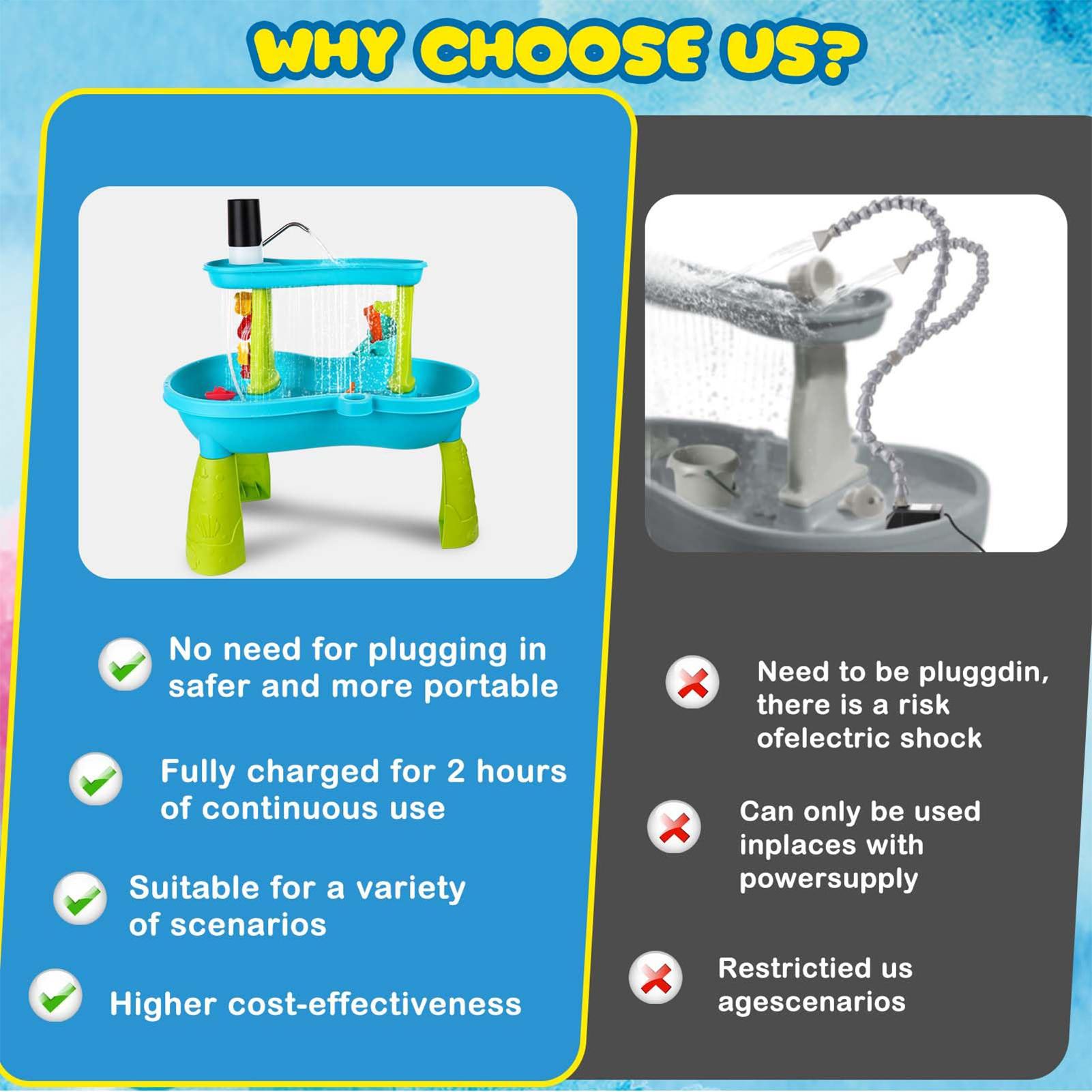 Small Cordless Rechargeable Wa - Kids Outdoor Water Table recension och pris